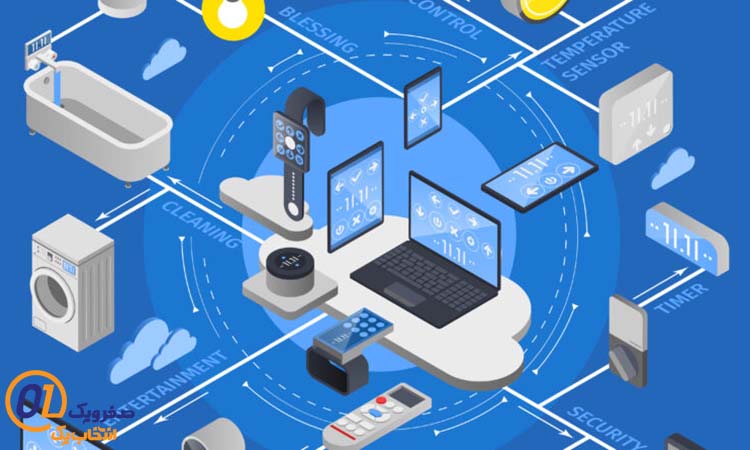 IOT internet of things isometric flowchart with icon set combined in composition vector illustration