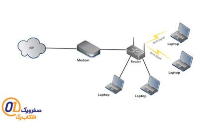 access point چیست؟
