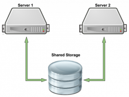 اتصال به Shared Storage با پروتکل NFS