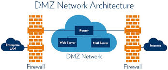 شبکه DMZ چیست؟