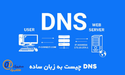 آموزش افزایش سرعت اینترنت با تغییر DNS