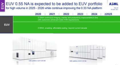 TSMC از نسل بعدی تراشه‌سازی EUV را تا زمان معرفی تکنولوژی 1 نانومتری، استفاده نخواهد کرد