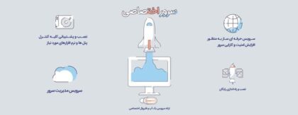 سرور اختصاصی چیست؟ – مزایای استفاده از Dedicated Server چیست؟