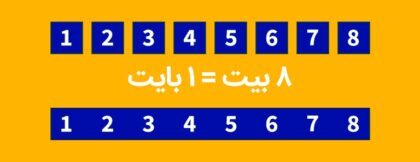 به چه دلیل سرعت دانلود اینترنت پرسرعت با سرعت خریداری شده متفاوت است؟