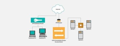 چرا استفاده از شبکه اختصاصی مجازی VPN باید یکی از اهداف شما در 2019 باشد؟